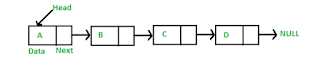 gambar binaryTree